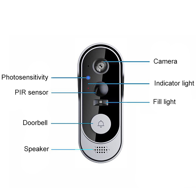 Home Security Bundle - Tuya كاميرا جرس الباب اللاسلكية حزمة