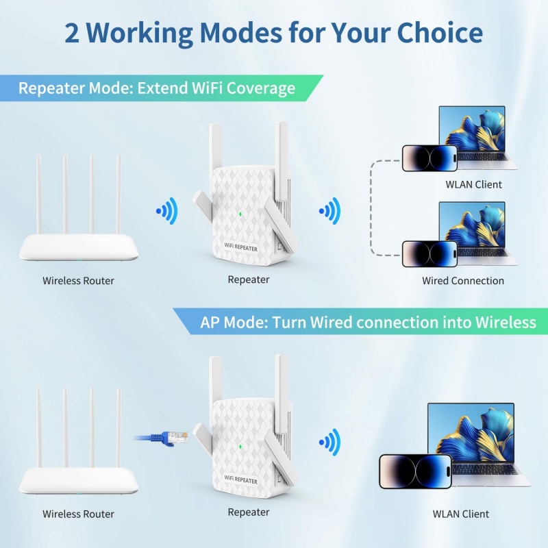 5Ghz واي فاي مكرر 1200Mbps راو - مراجعة Home Security Bundle وسعره